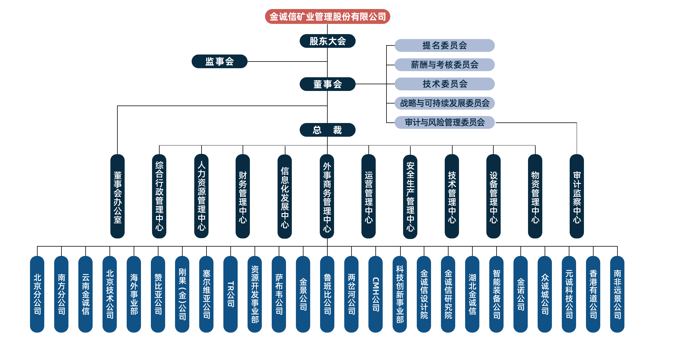 架构图0507-1.png